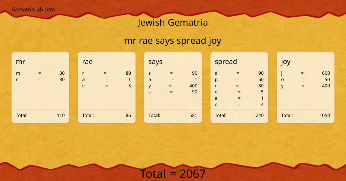 mr rae says spread joy in jewish Gematria